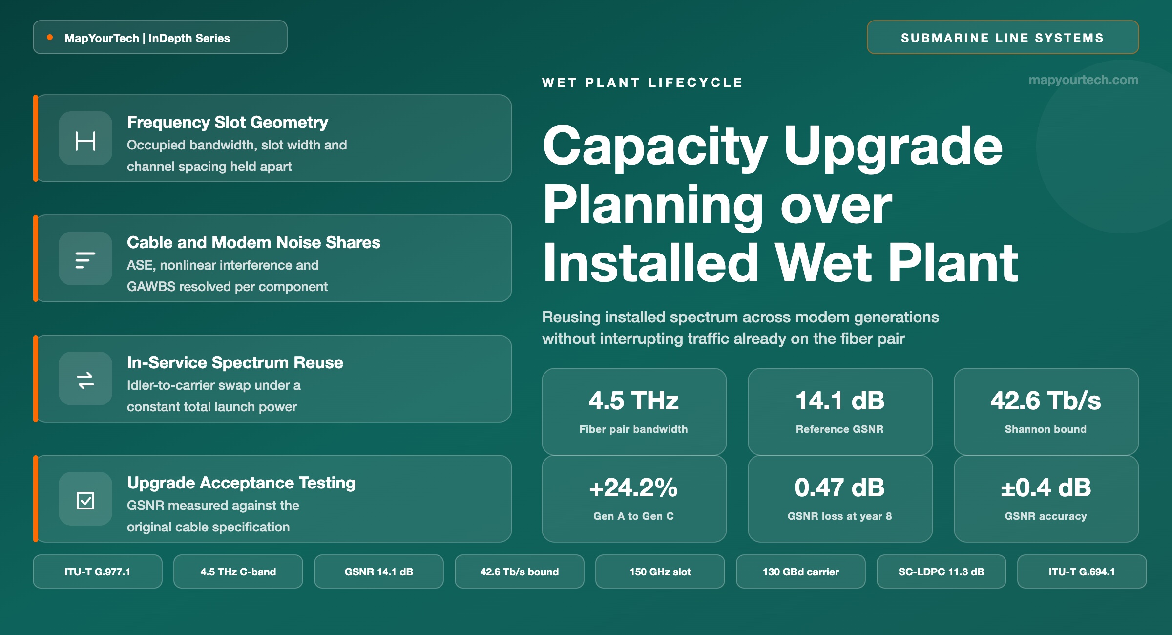 Capacity-Upgrade-Planning-over-Installed-Wet-Plant