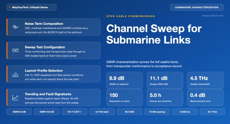 Channel-Sweep-for-Submarine-Links