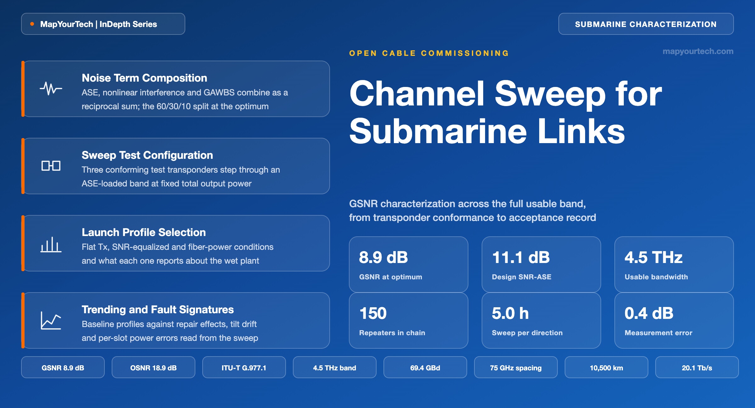 Channel-Sweep-for-Submarine-Links