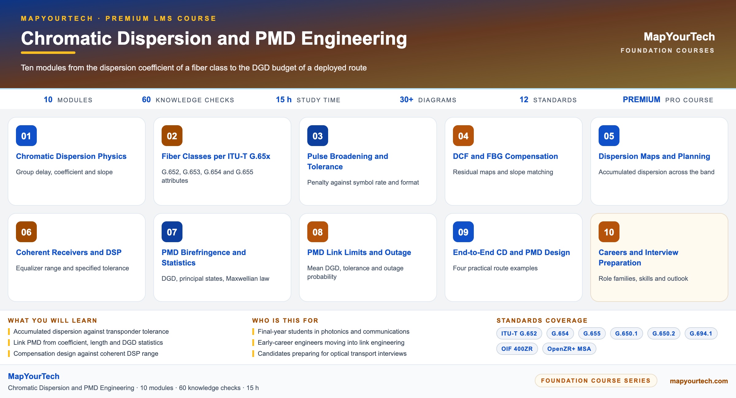 Chromatic-Dispersion-and-PMD-Engineering-premium-course_29_08_2026_23_13_09