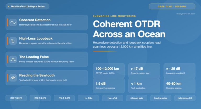 Coherent-OTDR-COTDR-for-Long-Submarine-Spans-8212-MapYourTech-In-Depth