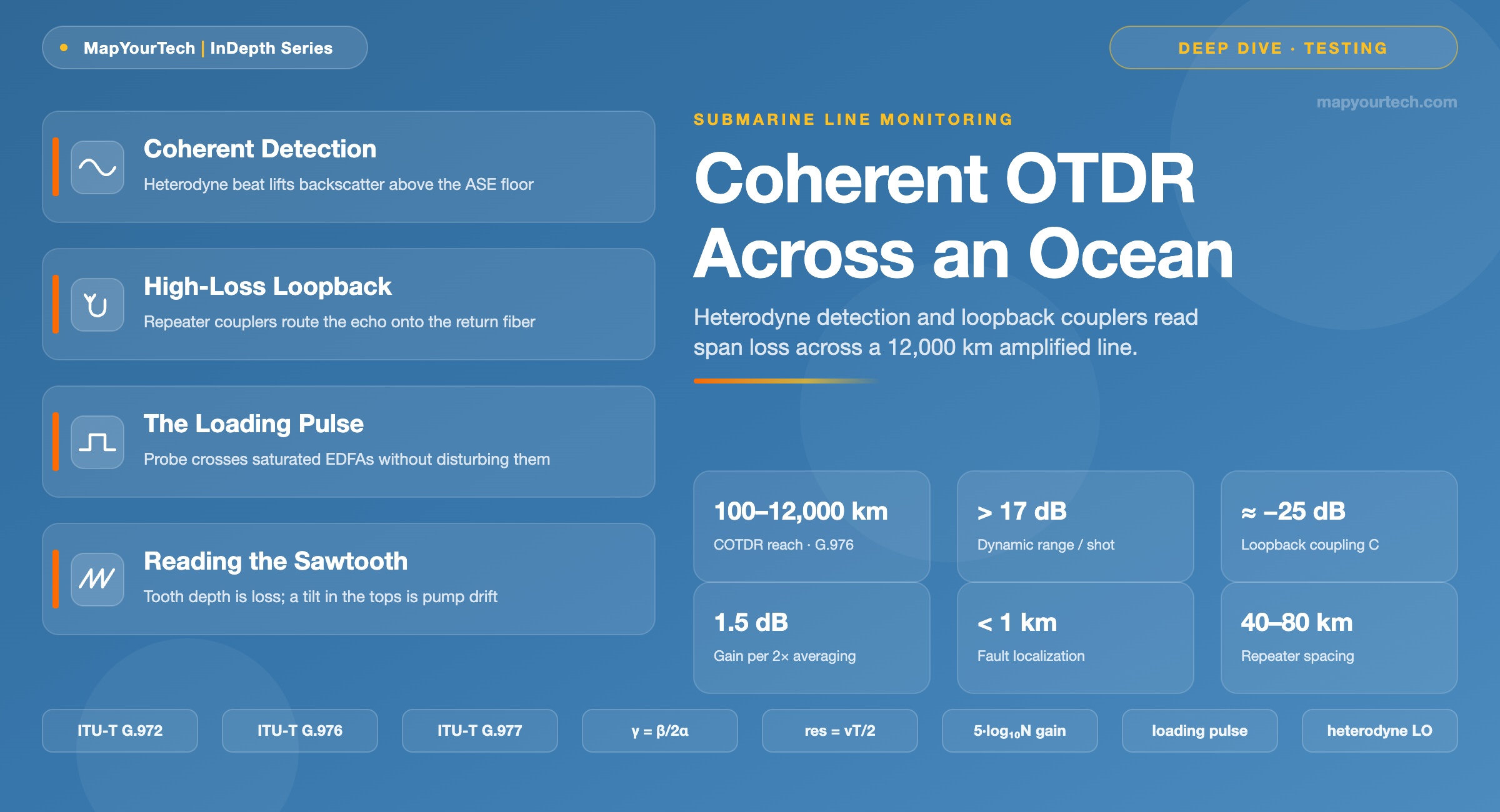 Coherent-OTDR-COTDR-for-Long-Submarine-Spans-8212-MapYourTech-In-Depth