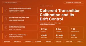 Coherent Transmitter Calibration and Drift Control