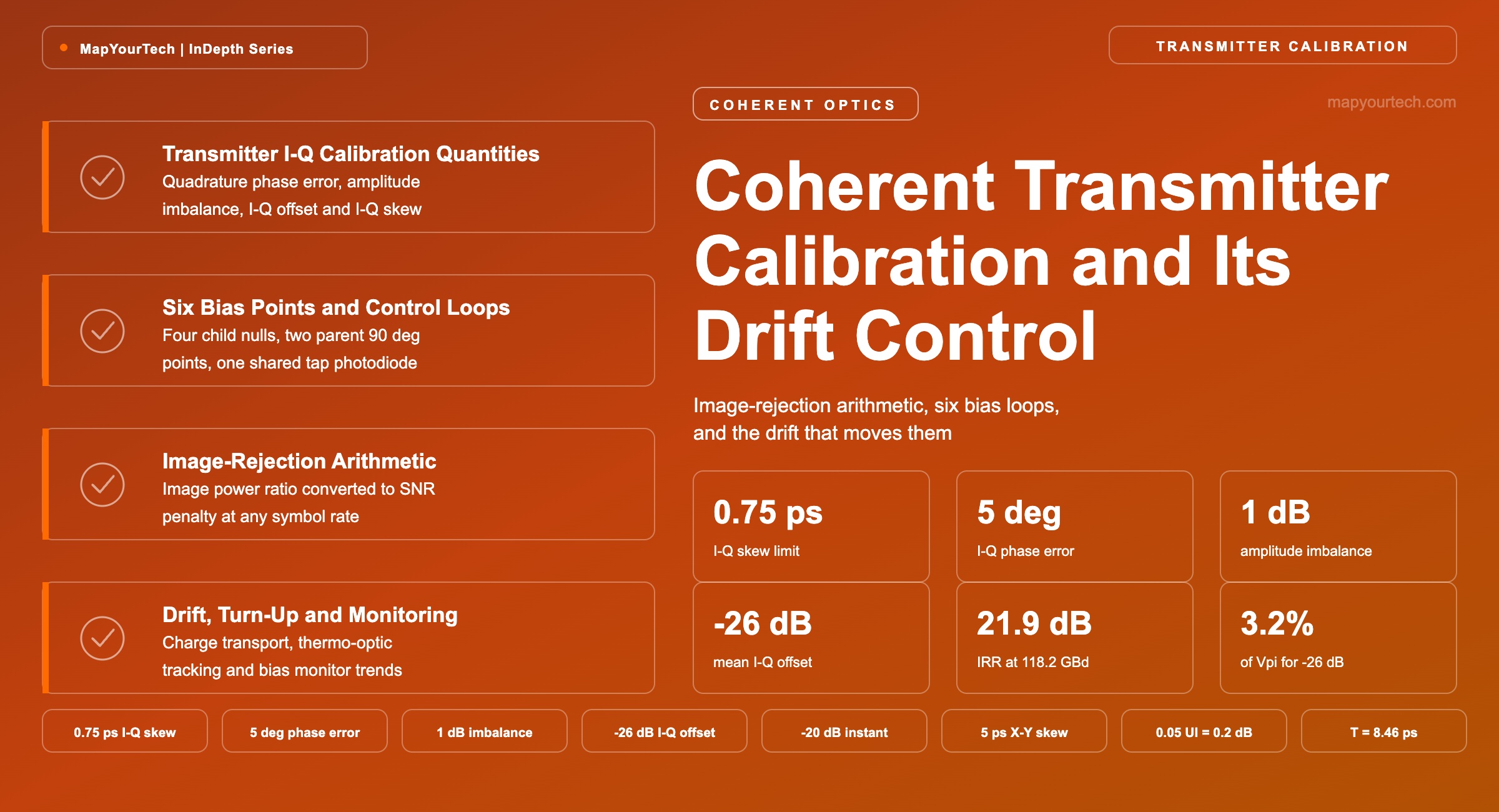 Coherent-Transmitter-Calibration-and-Drift-Control_14_08_2026_12_00_08