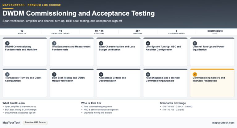 DWDM-Commissioning-and-Acceptance-Testing-8212-MapYourTech-Premium-LMS-Course_30_08_2026_01_40_52