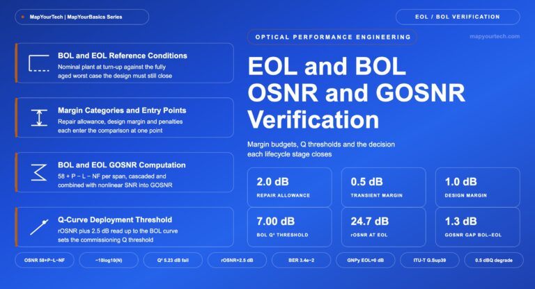 Determining-EOL-and-BOL-for-OSNR-and-GOSNR-featured-image_31_08_2026_21_56_12