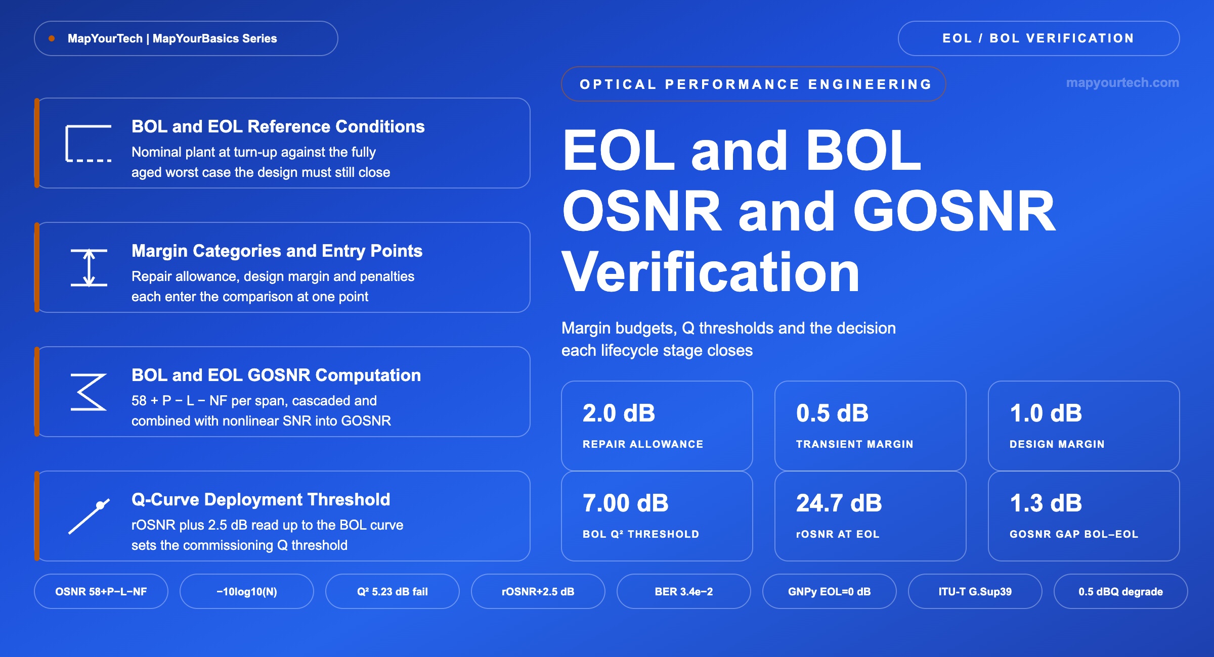 Determining-EOL-and-BOL-for-OSNR-and-GOSNR-featured-image_31_08_2026_21_56_12