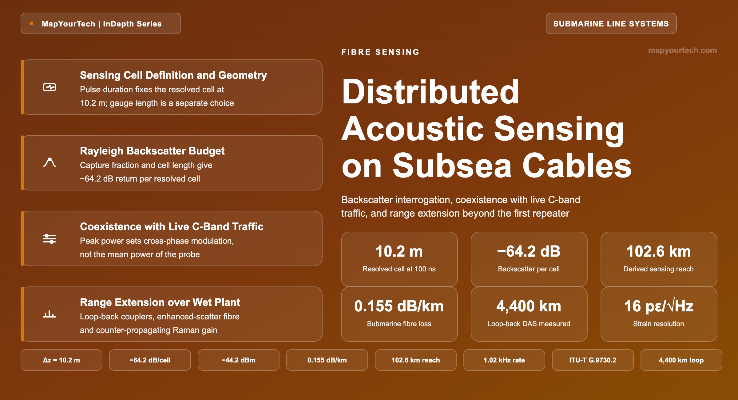 Distributed-Acoustic-Sensing-on-Subsea-Cables