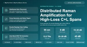 Distributed Raman Amplification for High-Loss C+L Band Spans