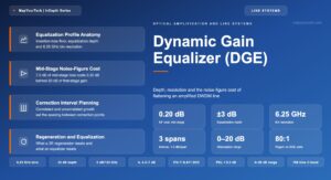 Dynamic Gain Equalizer (DGE) in Optical Line Systems