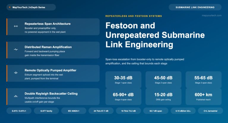 Festoon-and-Unrepeatered-Submarine-Link-Engineering_12_08_2026_21_10_33