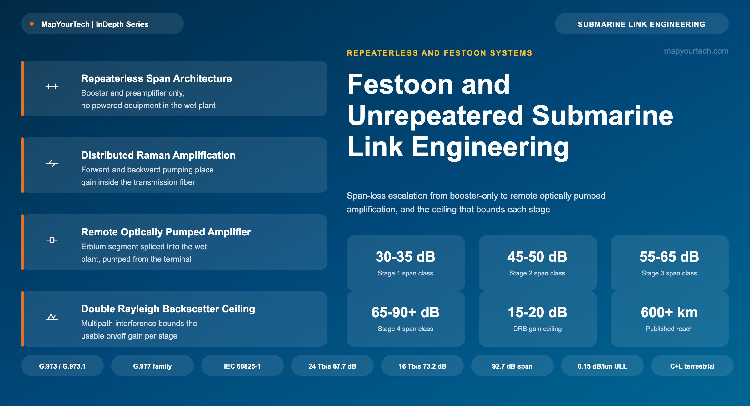 Festoon-and-Unrepeatered-Submarine-Link-Engineering_12_08_2026_21_10_33
