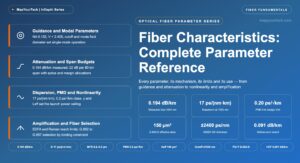 Fiber Characteristics: Complete Parameter Reference