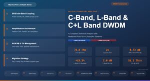 C-Band, L-Band, and C+L Band DWDM: A Complete Technical Analysis