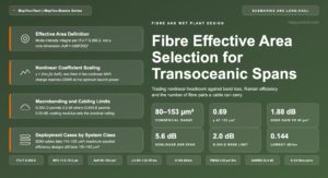 Fibre Effective Area Selection for Transoceanic Spans