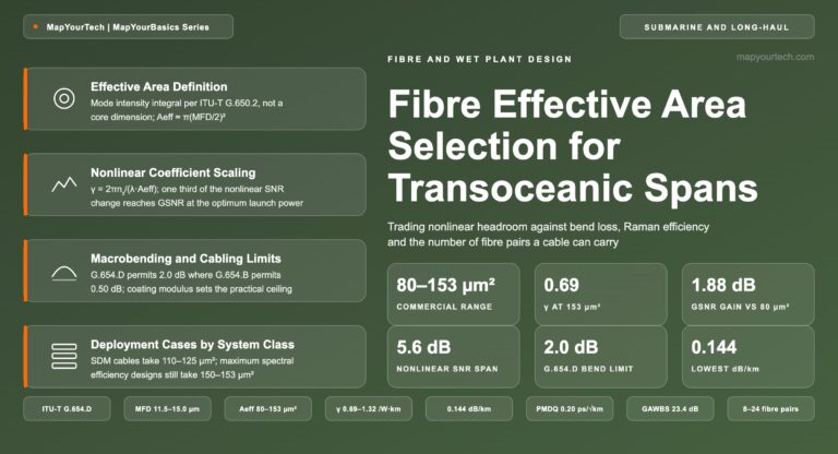 Fibre-Effective-Area-Selection-for-Transoceanic-Spans