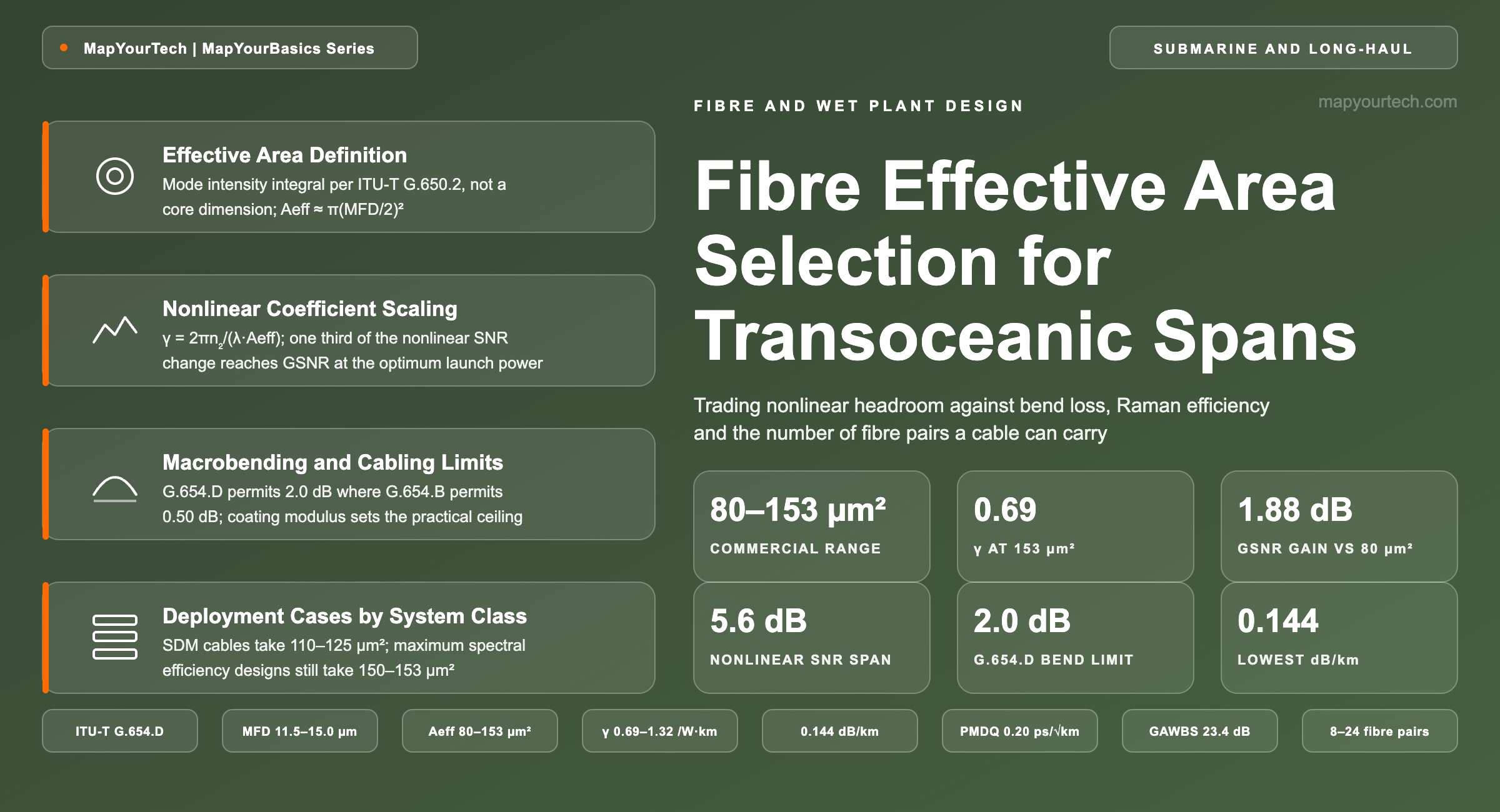 Fibre-Effective-Area-Selection-for-Transoceanic-Spans