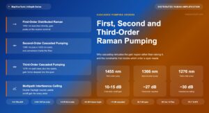 First, Second, and Third Order Raman Pumping