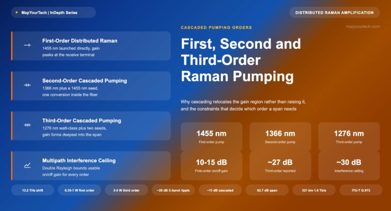 First-Second-and-Third-Order-Raman-Pumping_12_08_2026_21_53_58