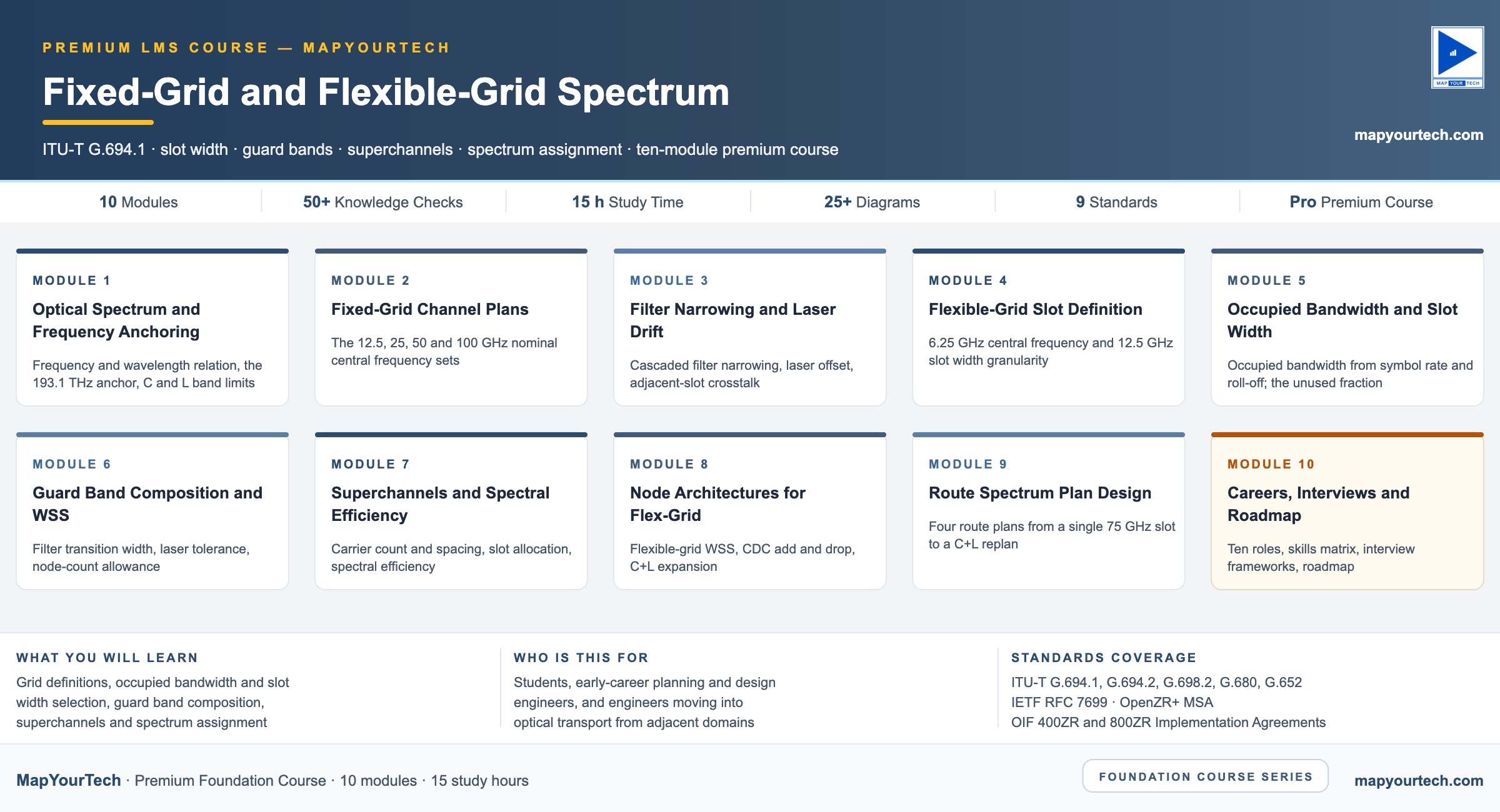 Fixed-Grid-and-Flexible-Grid-Spectrum-premium-ten-module-course_29_08_2026_22_30_24