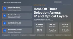 Hold-Off Timer Selection Across IP and Optical Layers