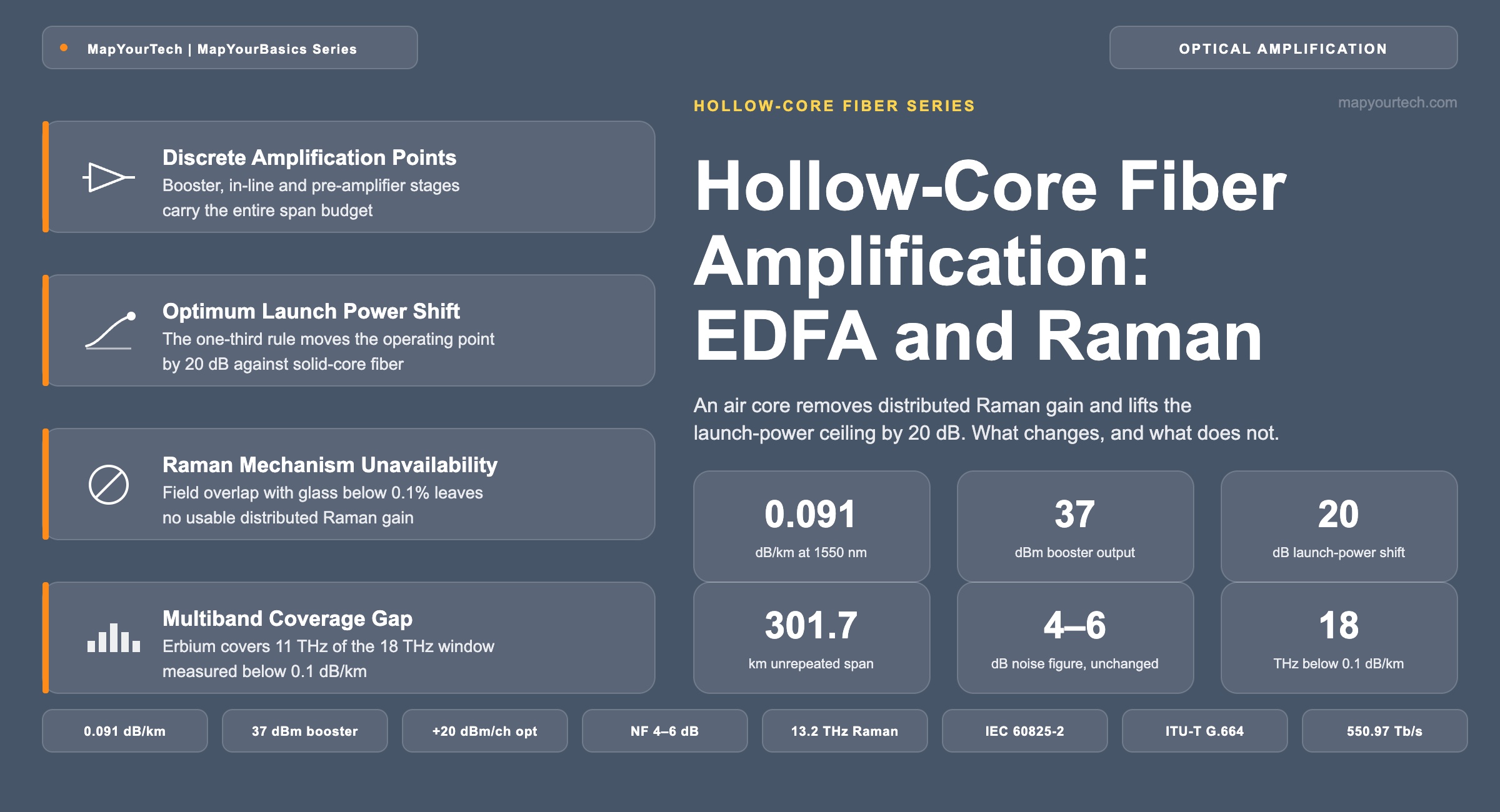 Hollow-Core-Fiber-Amplification-EDFA-and-Raman_27_08_2026_17_13_04