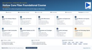 Hollow Core Fiber Foundational Course