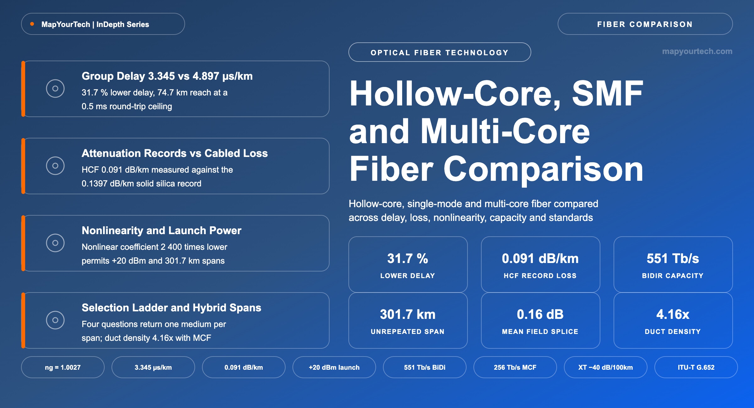 Hollow-Core-SMF-and-Multi-Core-Fiber-Comparison_26_08_2026_23_32_27