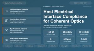 Host Electrical Interface Compliance for Pluggable Coherent Optics