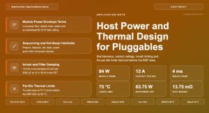 Host Power and Thermal Design for Coherent Pluggables