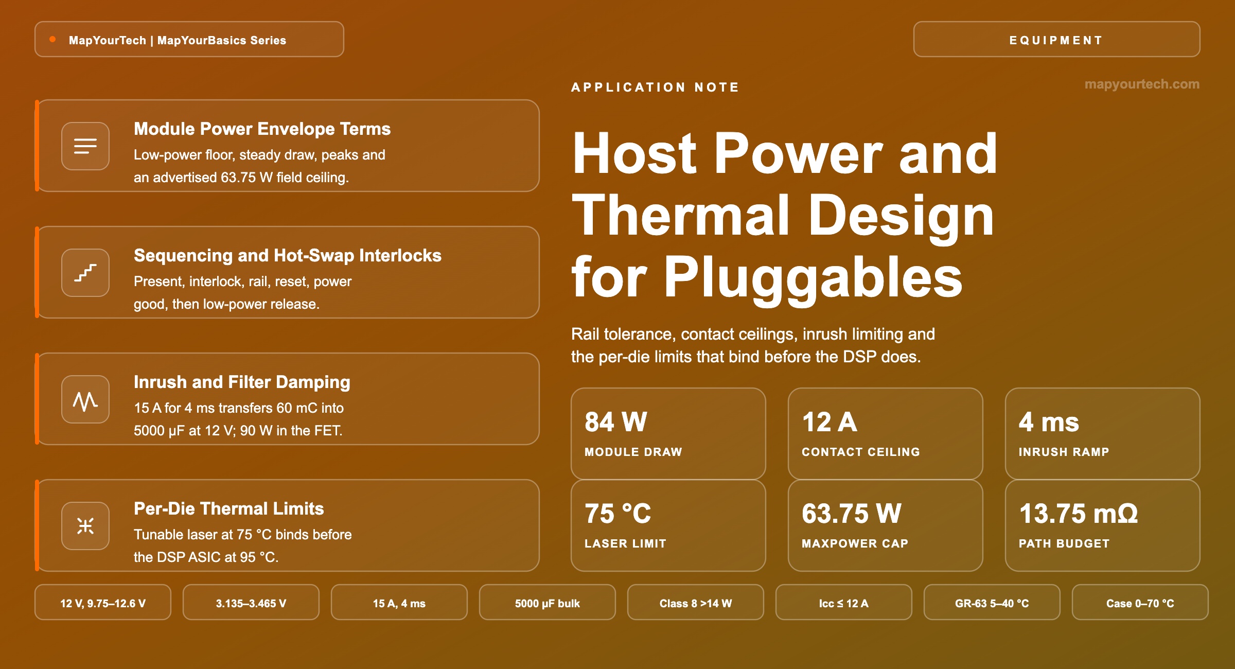 Host-Power-and-Thermal-Design-for-Coherent-Pluggables_13_08_2026_18_42_55
