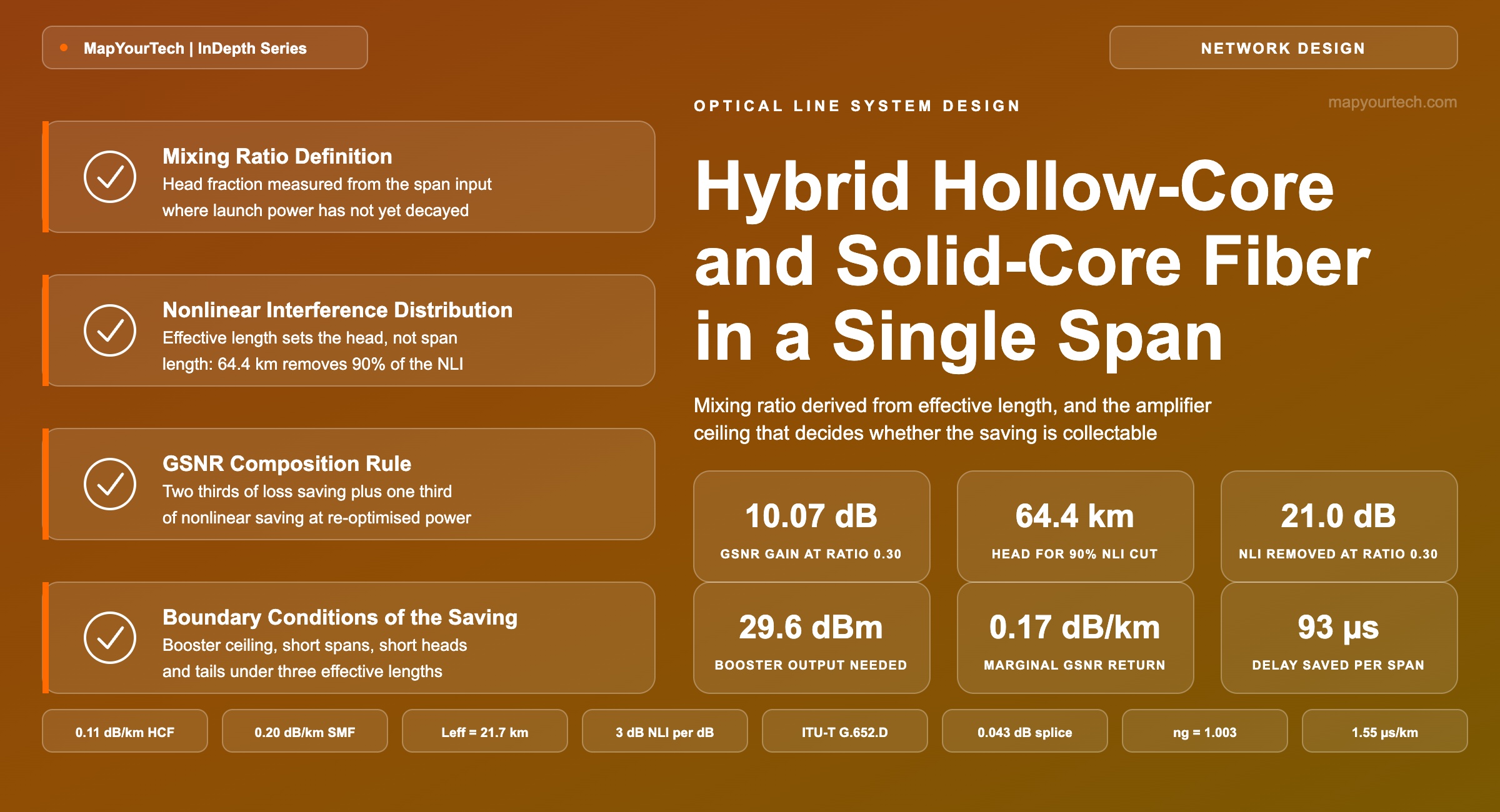 Hybrid-Hollow-Core-and-Solid-Core-Fiber-in-a-Single-Span_27_08_2026_01_03_18