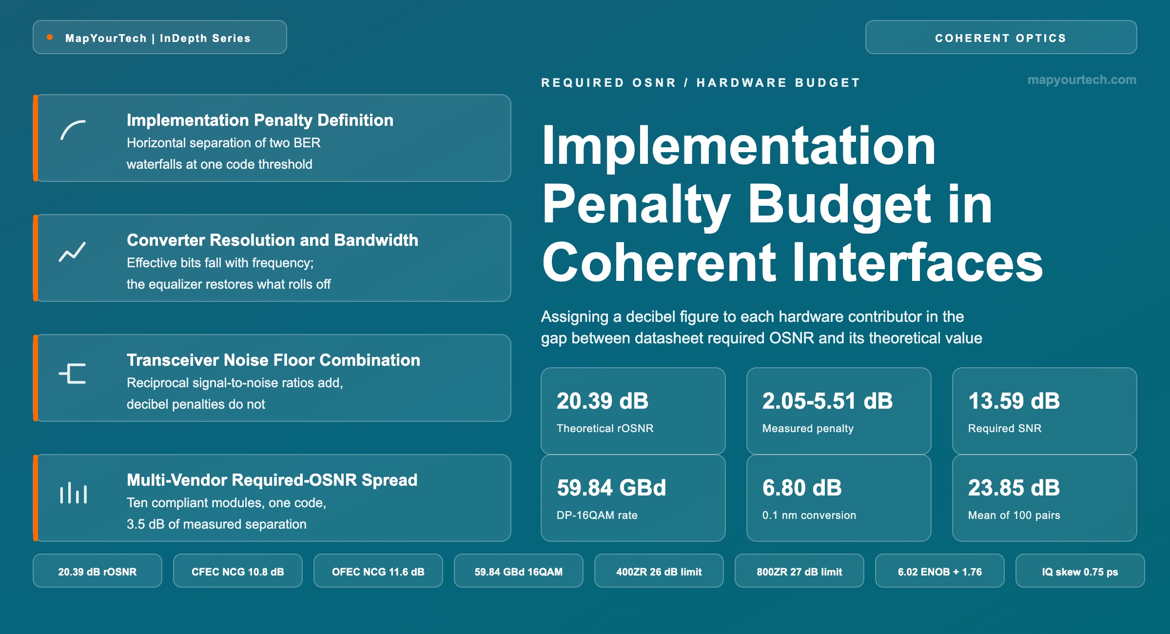 Implementation-Penalty-Budget-in-Coherent-Interfaces_14_08_2026_11_55_37