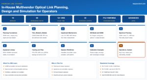 In-House Multivendor Optical Link Planning, Design and Simulation for Operators