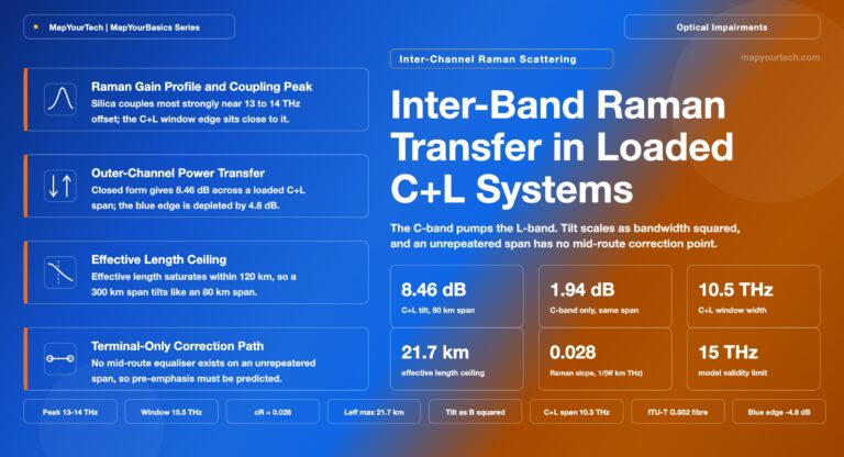 Inter-Band-Raman-Transfer-in-Loaded-CL-Systems_01_08_2026_01_19_47