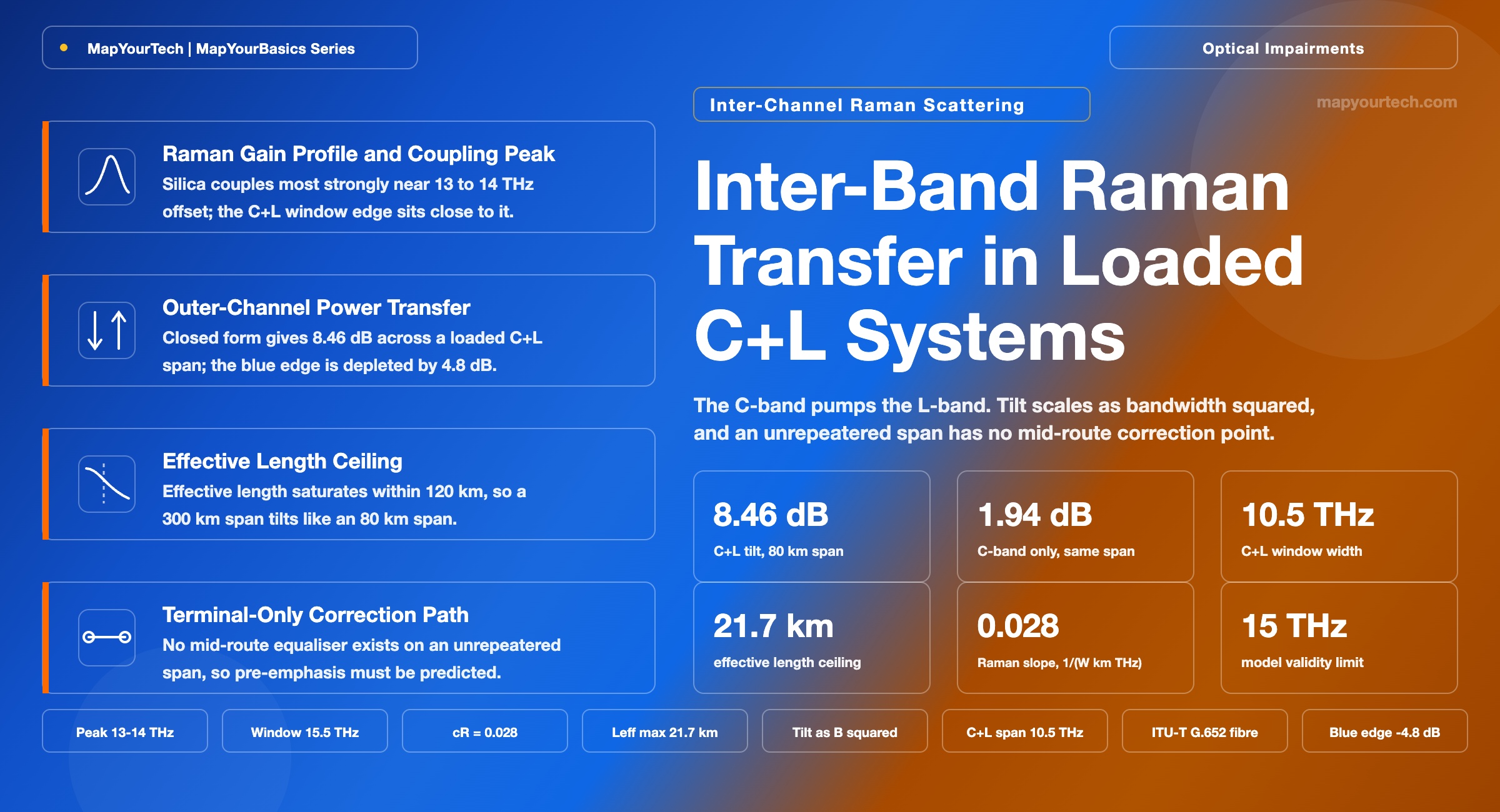 Inter-Band-Raman-Transfer-in-Loaded-CL-Systems_01_08_2026_01_19_47
