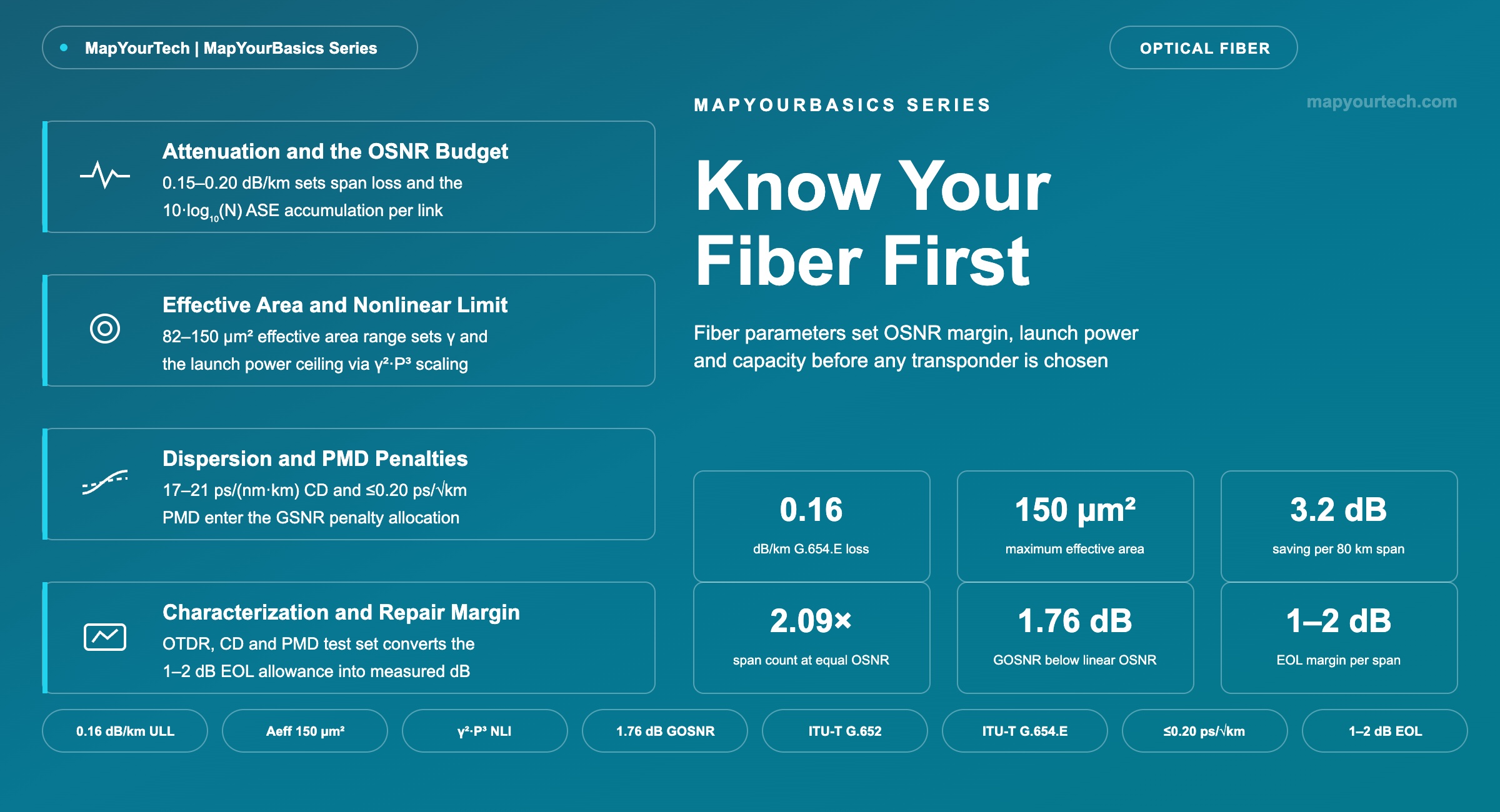 Know-Your-Fiber-First-featured-image_05_08_2026_20_52_40
