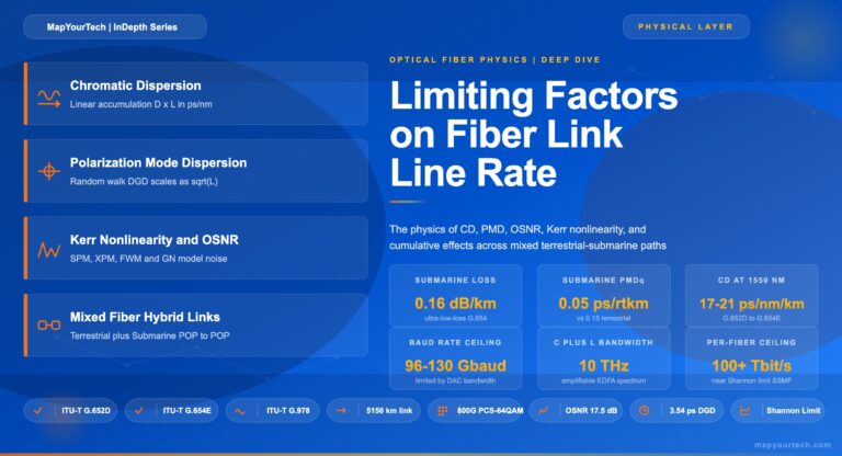 Limiting-Factors-on-Fiber-Link-Line-Rate-MapYourTech-InDepth