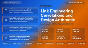 DWDM Link Engineering Correlations and Design Arithmetic for Architecture Decisions