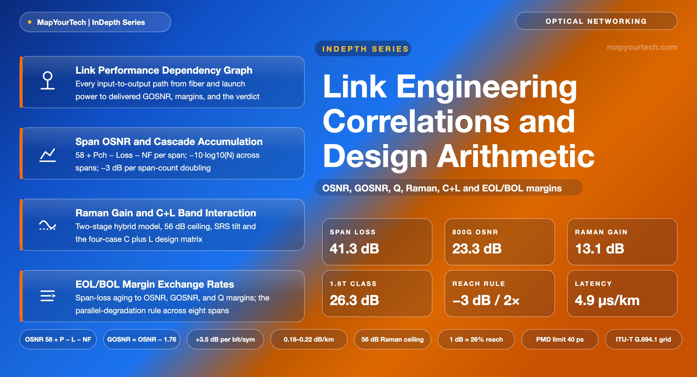 Link-engineering-correlations-and-design-arithmetic_01_08_2026_00_17_48
