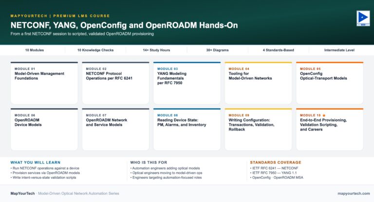 NETCONF-YANG-OpenConfig-and-OpenROADM-Hands-On-Course-Featured-Image_29_08_2026_23_37_25