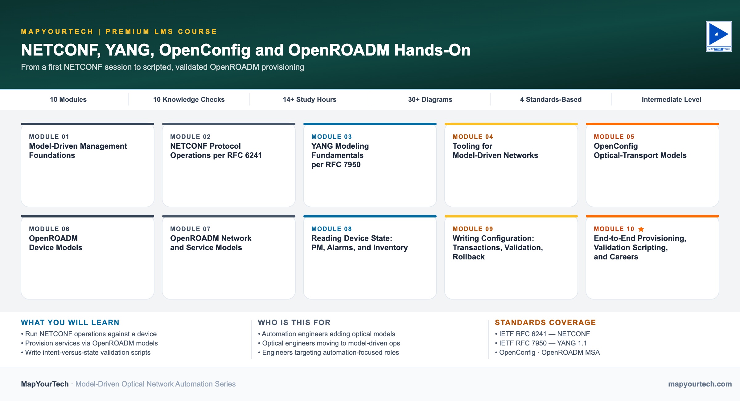 NETCONF-YANG-OpenConfig-and-OpenROADM-Hands-On-Course-Featured-Image_29_08_2026_23_37_25