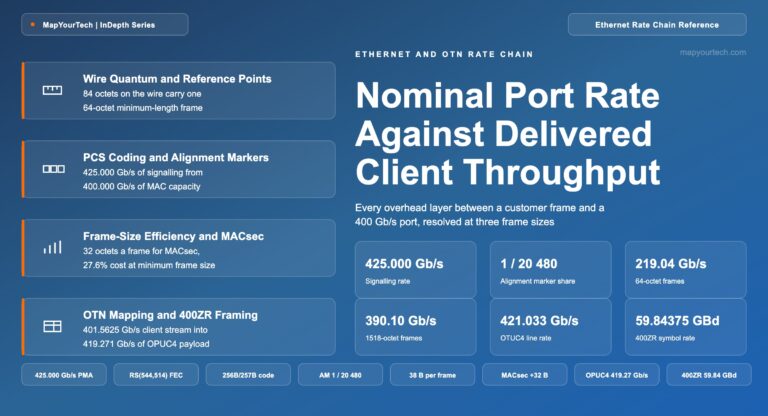 Nominal-port-rate-against-delivered-client-throughput_14_08_2026_11_44_23