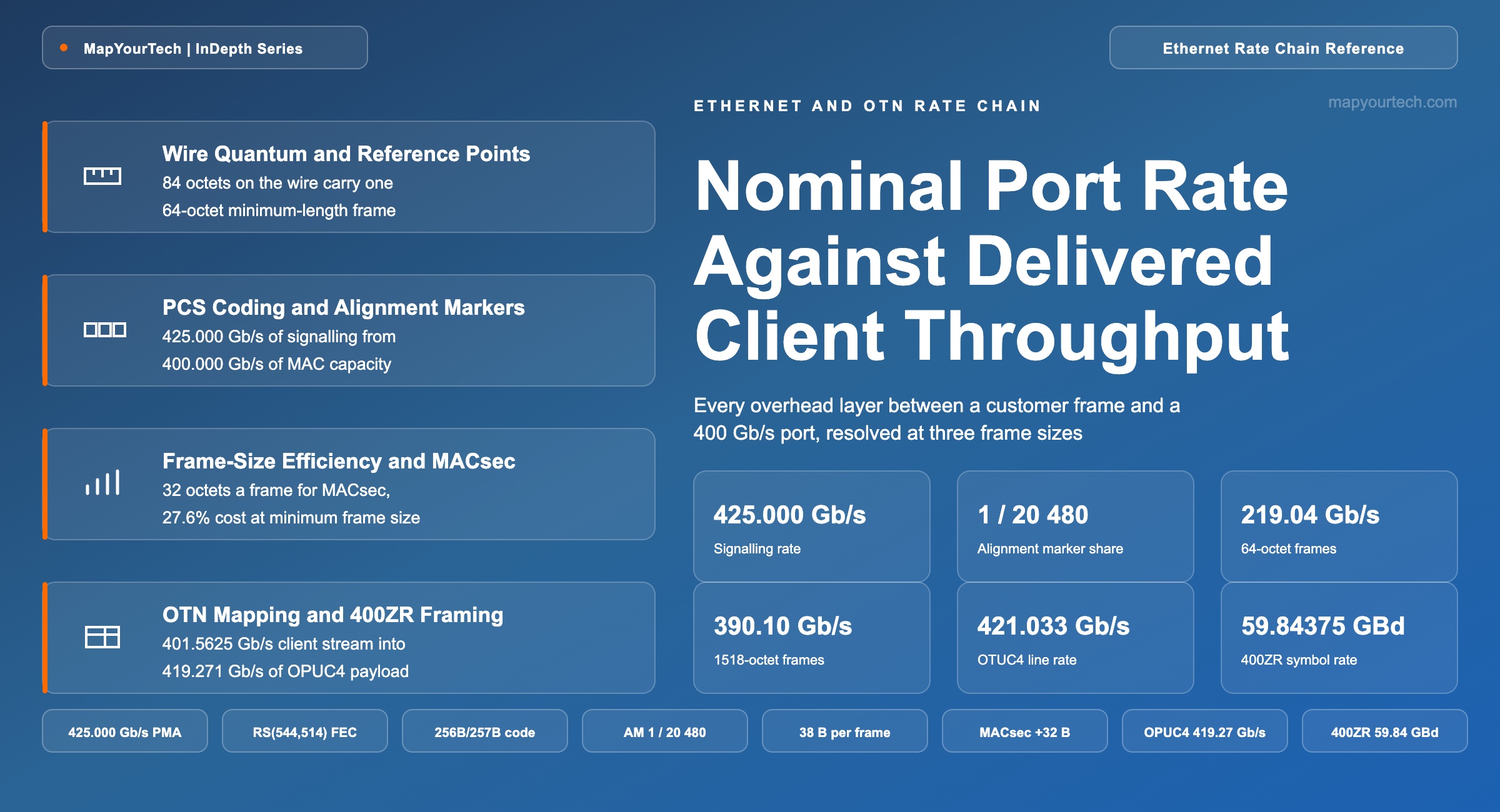 Nominal-port-rate-against-delivered-client-throughput_14_08_2026_11_44_23