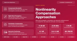 Nonlinearity Compensation Approaches and Their Cost
