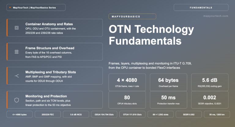 OTN-Technology-Fundamentals-8212-MapYourTech-featured-image_25_08_2026_22_24_05