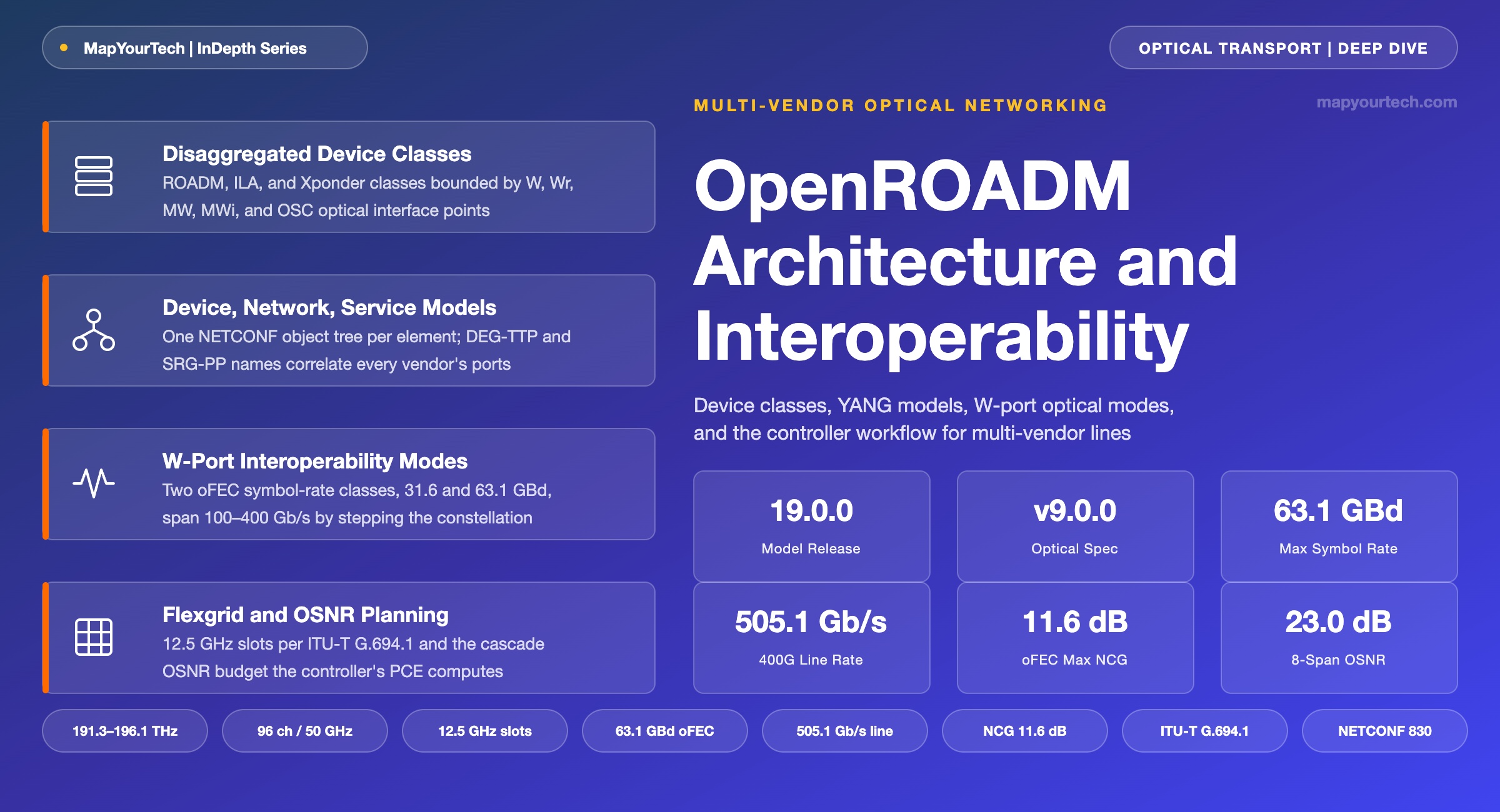 OpenROADM-in-Detail-featured-image