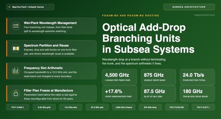 Optical-Add-Drop-Branching-Units-and-Wavelength-Routing-in-Subsea-Systems