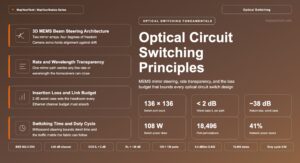 Optical Circuit Switching: MEMS Steering and Loss Budgets