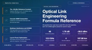 Optical Link Engineering Formula Reference: OSNR, GOSNR, Q-Factor and Launch Power Optimization